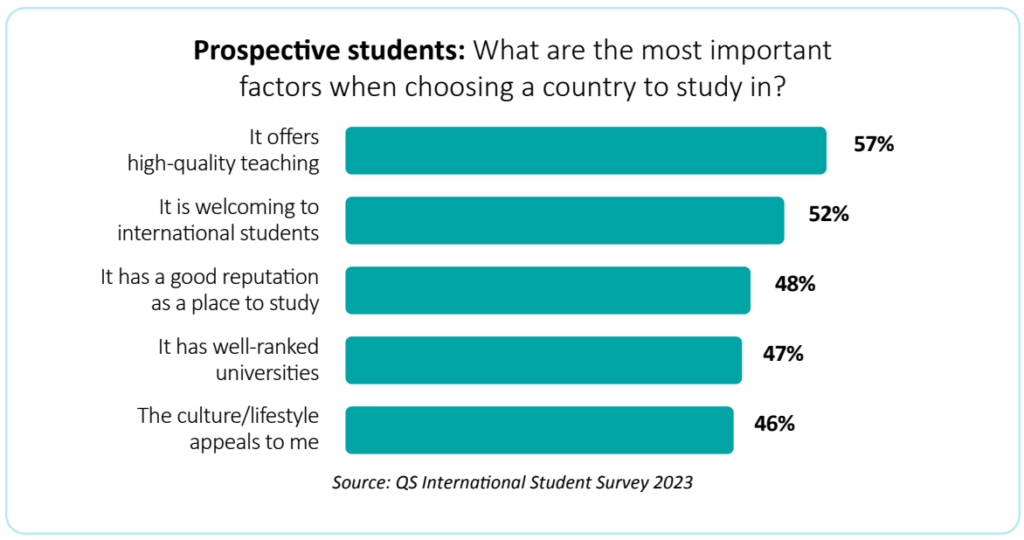 international students
